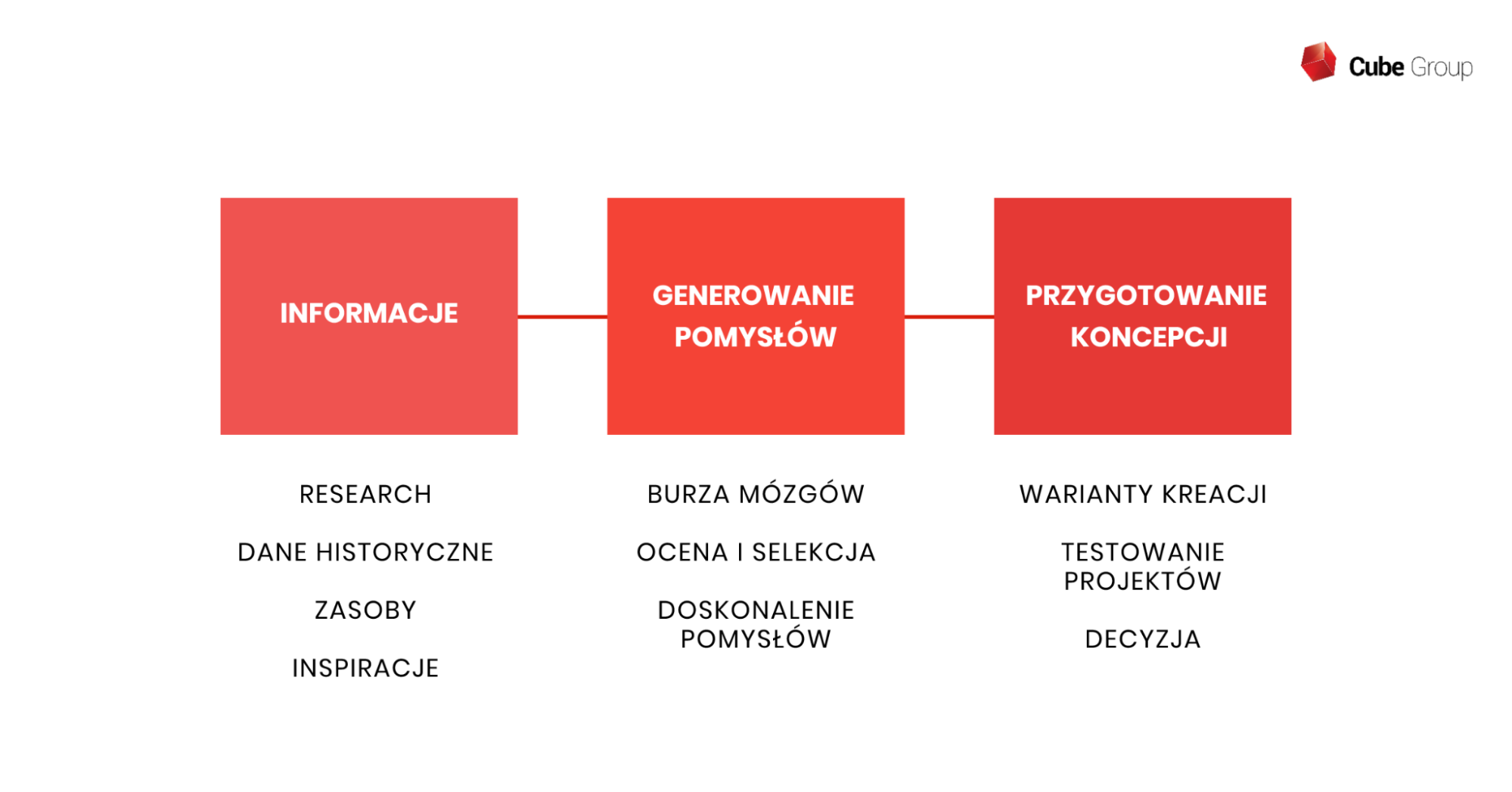 Planowanie kampanii reklamowej jak zrobić skuteczny plan