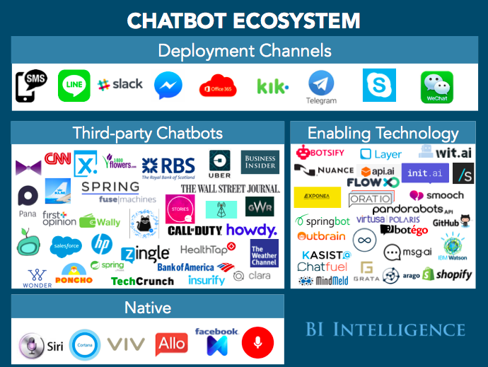 Chatbot ecosystem – performance360.pl