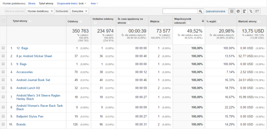 Funkcje Google Analytics - podstawowy raport
