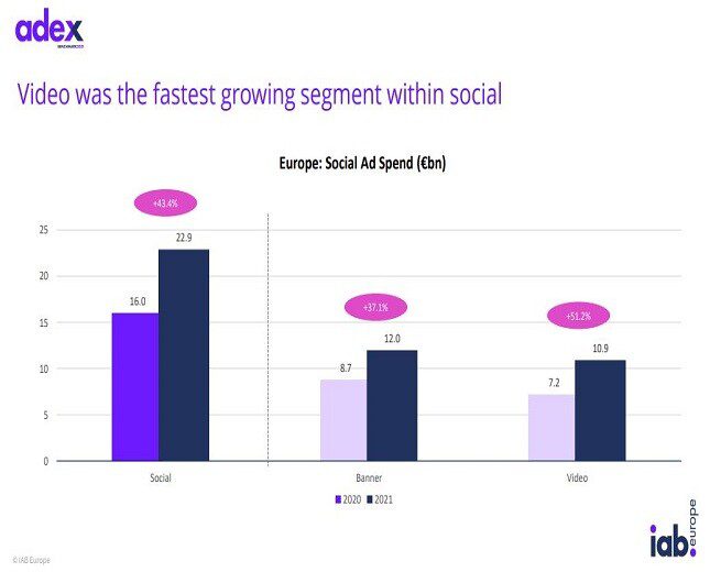 Jakie trendy dominują w digitalu? Komentarz do raportu AdEx Benchmark IAB Europe za 2021 rok