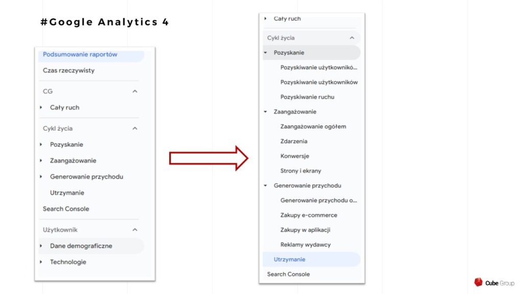 Przykładowe kategorie raportów w Google Analytics 4