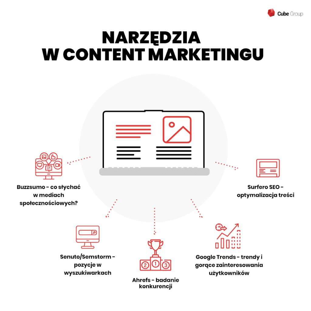 narzędzia w content marketingu