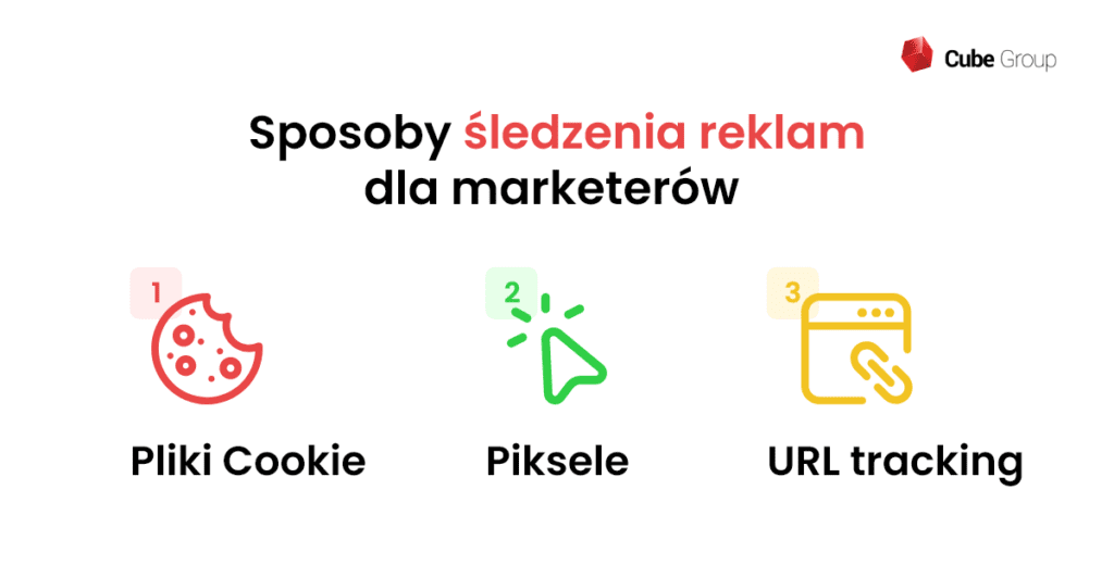 Sposoby śledzenia reklam dla marketerów 